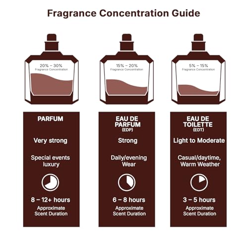 Lattafa Eclaire - Vanilla, Caramel, Sweet, Floral - Eau de Parfum Long-Lasting Fragrance for Women, 3.40 Ounce / 100 ml : Beauty & Personal Care - Image 7