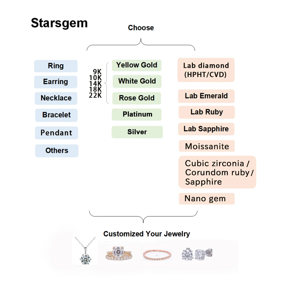 Ready to Ship 2024 Hot Sale Diamond Jewelry Gold Plated 925 Silver Moissanite Tennis Bracelet - Image 4